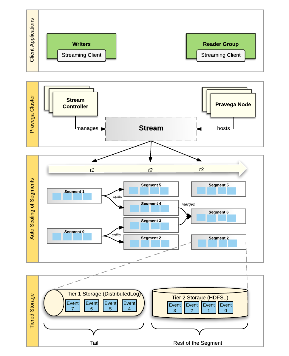 State synchroner